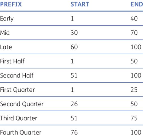 year of birth must be 4 numeric characters|RegEx for Date Formats – Regular Expressions for Matching Dates.